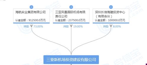三亞新機場項目違規填海遭重罰 兩公司被罰8000萬并責令恢復原狀